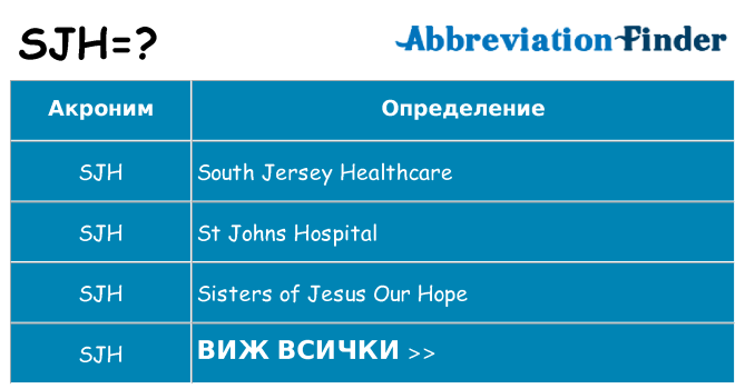 Какво прави sjh престои