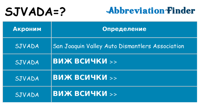 Какво прави sjvada престои