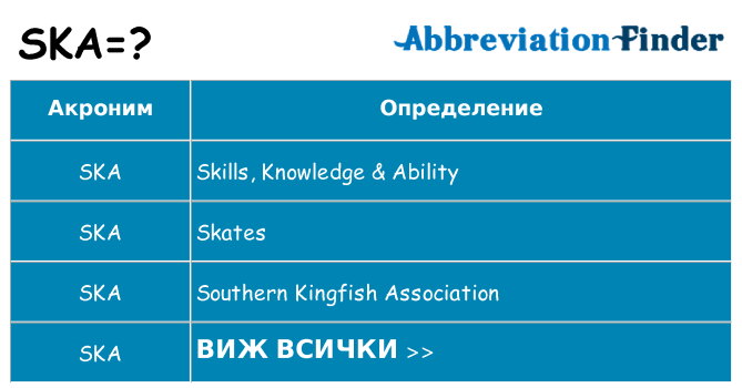 Какво прави ska престои