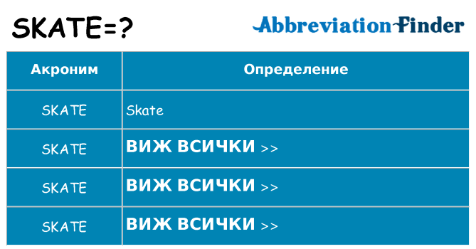 Какво прави skate престои