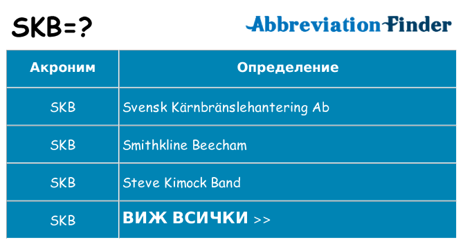 Какво прави skb престои