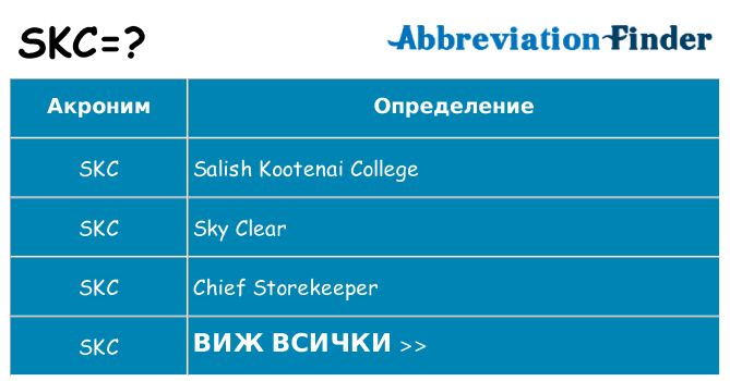 Какво прави skc престои