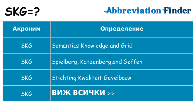 Какво прави skg престои