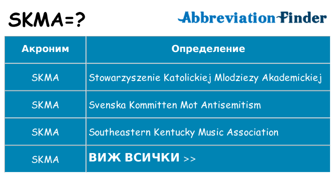 Какво прави skma престои
