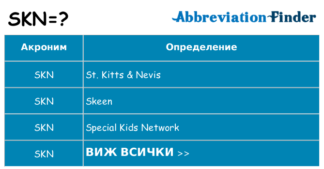 Какво прави skn престои