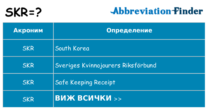 Какво прави skr престои
