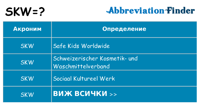 Какво прави skw престои