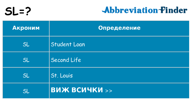 Какво прави sl престои