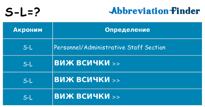 Какво прави s-l престои