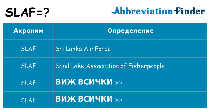 Какво прави slaf престои