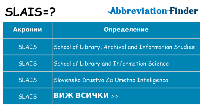 Какво прави slais престои