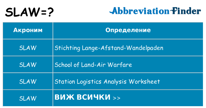 Какво прави slaw престои