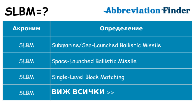 Какво прави slbm престои