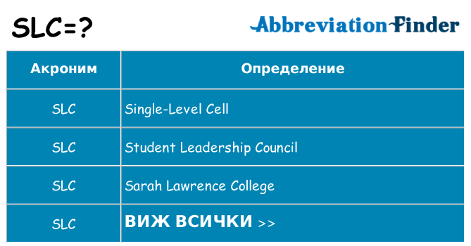 Какво прави slc престои