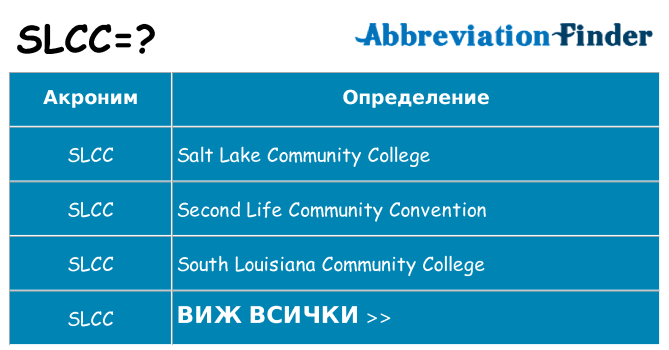 Какво прави slcc престои