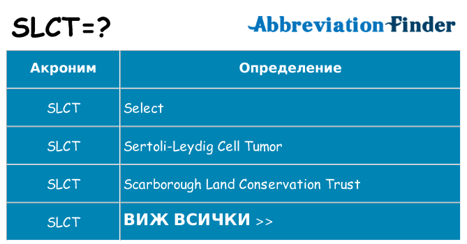 Какво прави slct престои