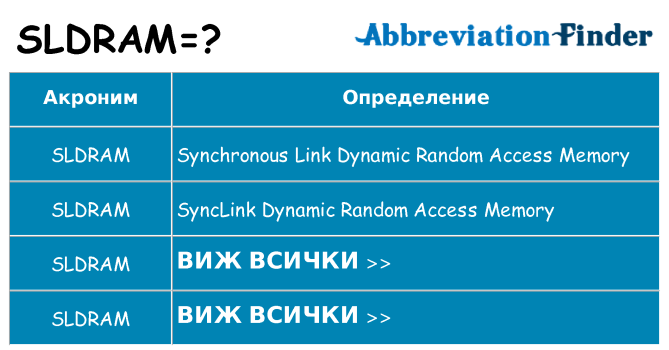 Какво прави sldram престои
