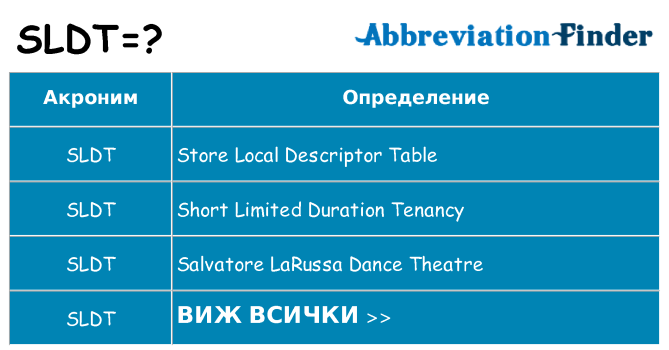 Какво прави sldt престои