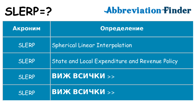 Какво прави slerp престои