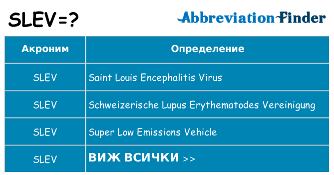 Какво прави slev престои