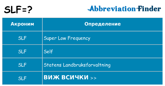 Какво прави slf престои