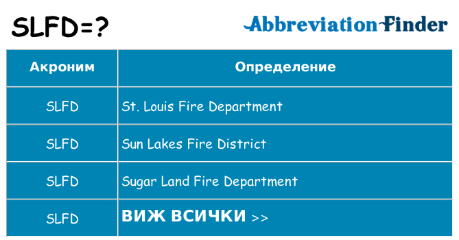 Какво прави slfd престои