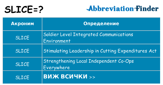 Какво прави slice престои