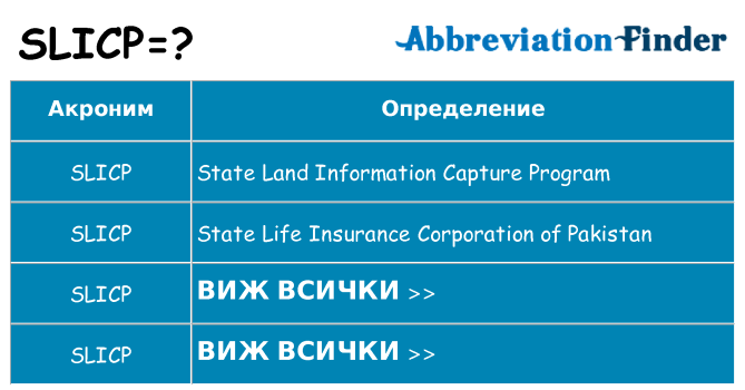 Какво прави slicp престои