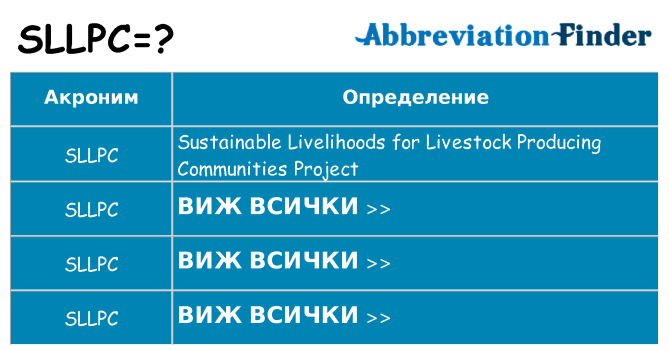 Какво прави sllpc престои