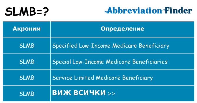Какво прави slmb престои