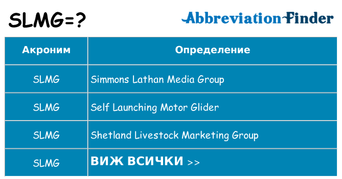 Какво прави slmg престои