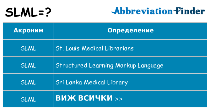 Какво прави slml престои