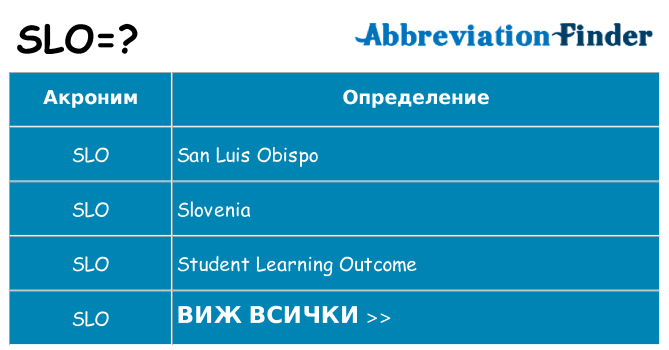 Какво прави slo престои