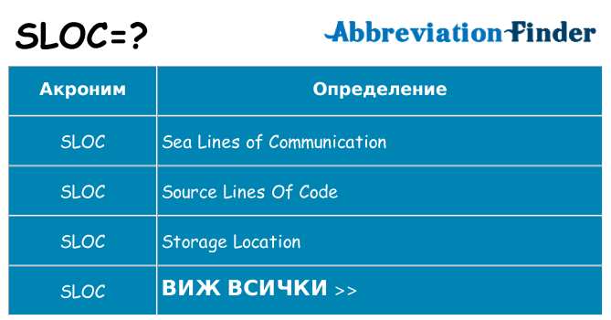 Какво прави sloc престои