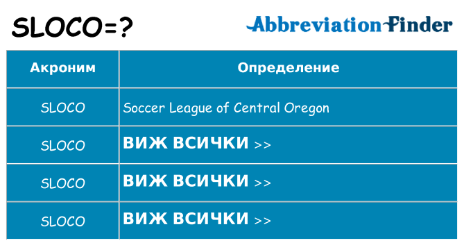 Какво прави sloco престои