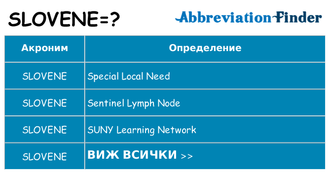 Какво прави slovene престои