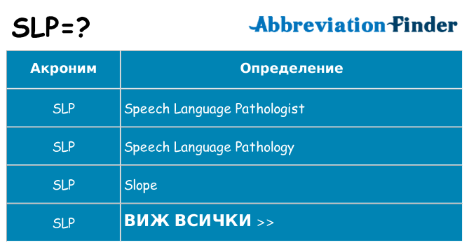 Какво прави slp престои