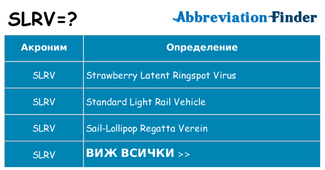 Какво прави slrv престои