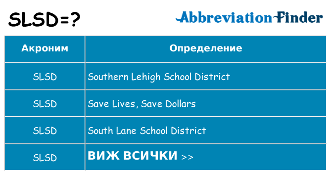 Какво прави slsd престои