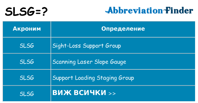 Какво прави slsg престои