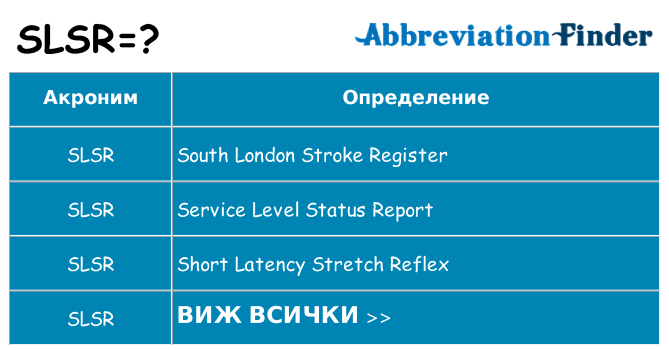 Какво прави slsr престои