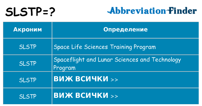 Какво прави slstp престои