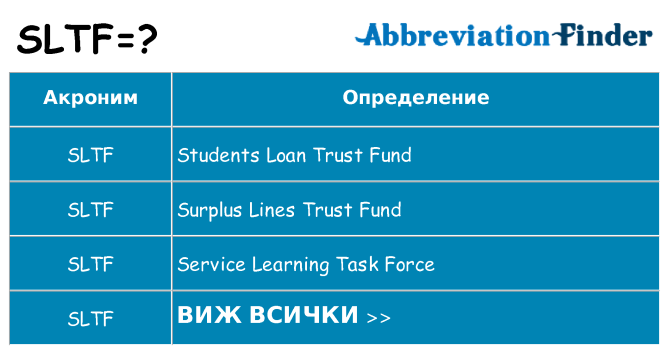Какво прави sltf престои