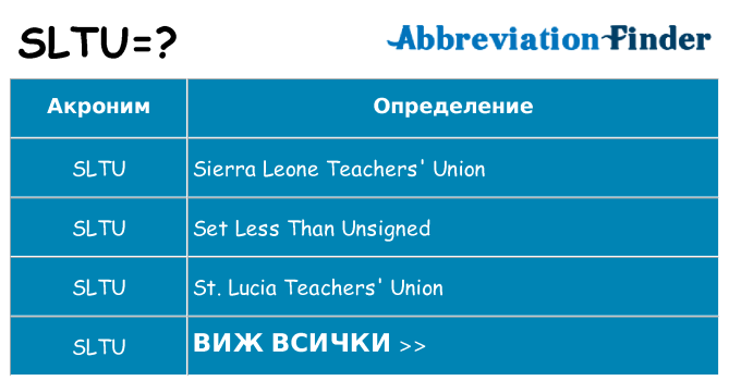 Какво прави sltu престои