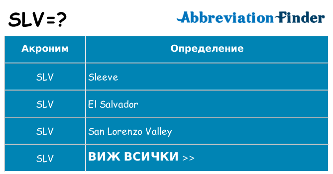 Какво прави slv престои
