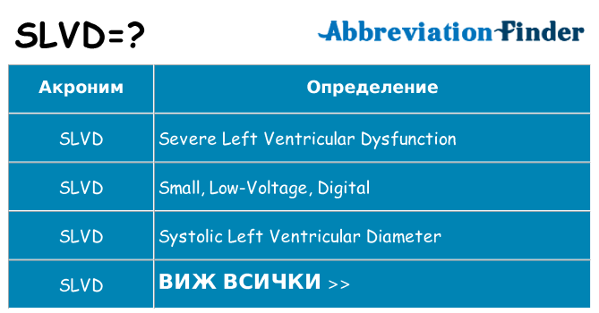 Какво прави slvd престои