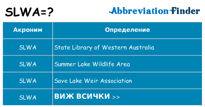 Какво прави slwa престои