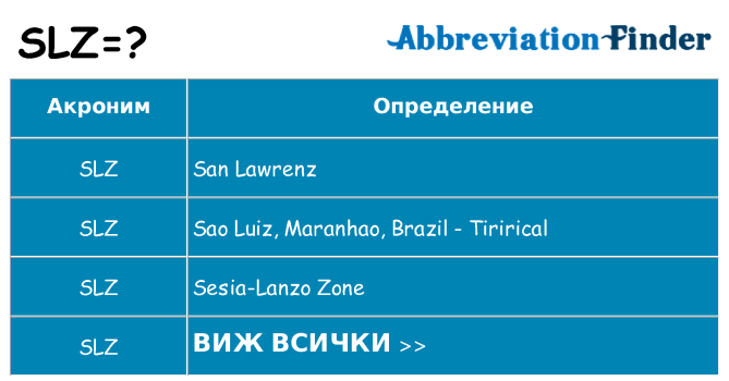 Какво прави slz престои