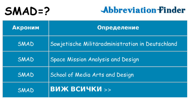 Какво прави smad престои