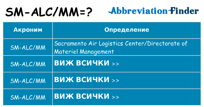 Какво прави sm-alcmm престои